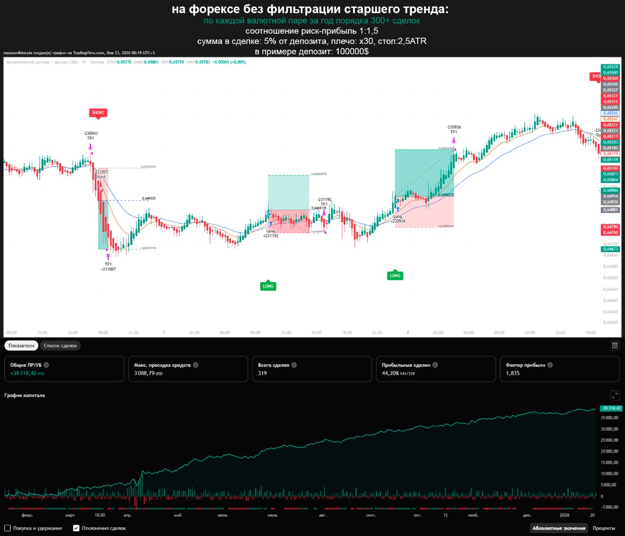 5453988865807945659